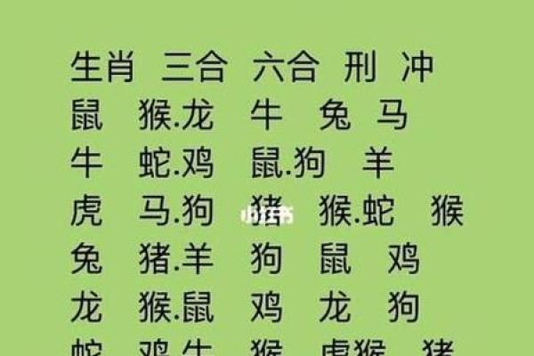 牛与哪些属相最为搭配，解析最佳配对